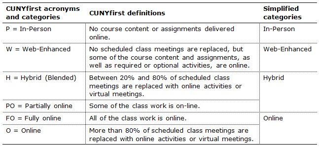 Courses Main Search